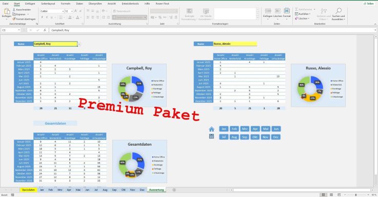 Diagramme und Tabellen zu einem „Premium Paket“ in Excel.