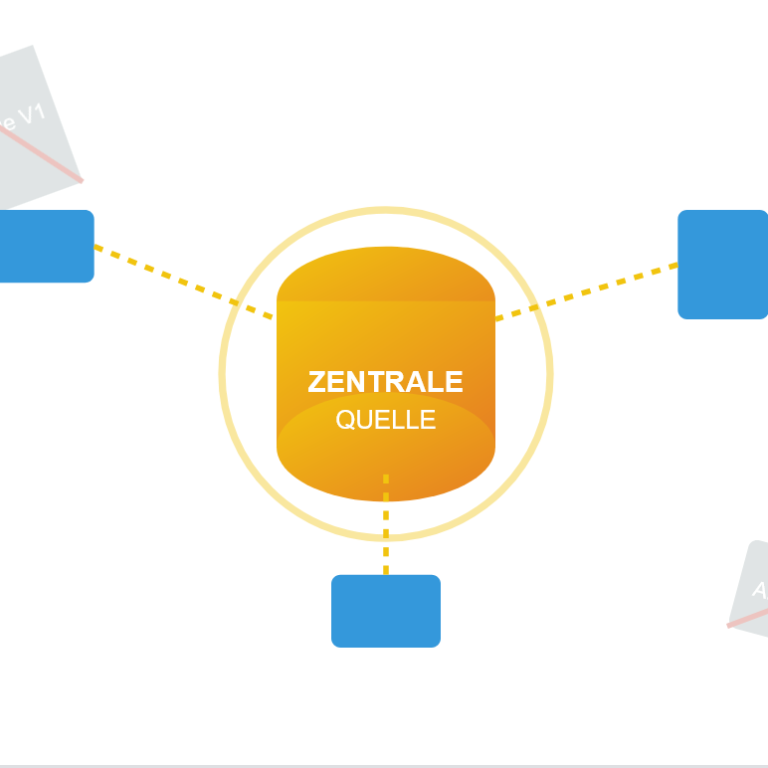 Zentrale Datenbank Diagramm mit zentraler Quelle und Verbindungen zu zwei weiteren Elementen.